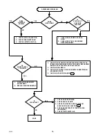 Preview for 39 page of Remcor LP350A/150S Operator'S Manual