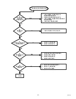 Preview for 40 page of Remcor LP350A/150S Operator'S Manual