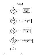 Preview for 27 page of Remcor SID350A/35S Operator'S Manual