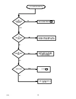 Preview for 33 page of Remcor SID350A/35S Operator'S Manual