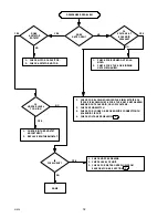 Preview for 35 page of Remcor SID350A/35S Operator'S Manual