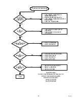 Preview for 36 page of Remcor SID350A/35S Operator'S Manual