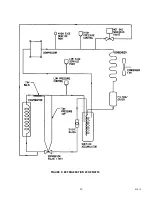 Preview for 16 page of Remcor SID851A/250S Operator'S Manual