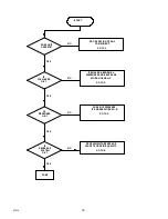 Preview for 21 page of Remcor SID851A/250S Operator'S Manual