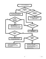 Preview for 22 page of Remcor SID851A/250S Operator'S Manual