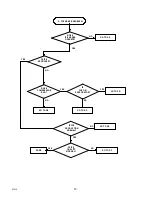 Preview for 23 page of Remcor SID851A/250S Operator'S Manual