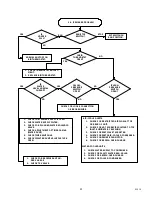 Preview for 24 page of Remcor SID851A/250S Operator'S Manual