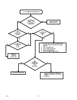 Preview for 25 page of Remcor SID851A/250S Operator'S Manual