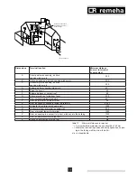 Preview for 15 page of REMEHA Avanta 18v Installation And Service Manual