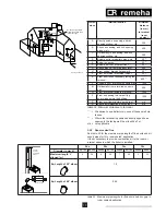 Preview for 17 page of REMEHA Avanta Plus 24s Installation And Service Manual