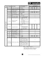 Preview for 37 page of REMEHA Avanta Plus 24s Installation And Service Manual