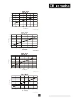 Preview for 39 page of REMEHA Avanta Plus 24s Installation And Service Manual