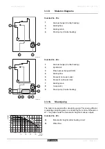 Preview for 18 page of REMEHA Calenta 25s Installation And Service Manual