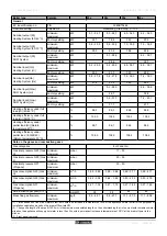 Preview for 20 page of REMEHA Calenta 25s Installation And Service Manual