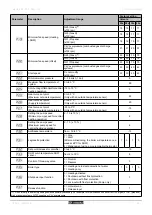 Preview for 67 page of REMEHA Calenta 25s Installation And Service Manual