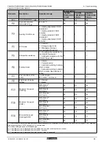 Preview for 71 page of REMEHA CALORA TOWER GAS 15S EX Installation And Service Manual