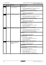 Preview for 86 page of REMEHA CALORA TOWER GAS 15S EX Installation And Service Manual