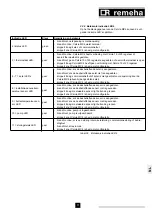 Preview for 11 page of REMEHA Celcia MC4 Installation And User Manual