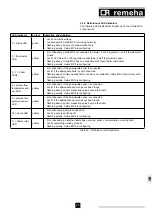 Preview for 25 page of REMEHA Celcia MC4 Installation And User Manual