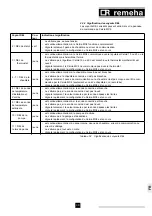 Preview for 39 page of REMEHA Celcia MC4 Installation And User Manual