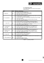 Preview for 53 page of REMEHA Celcia MC4 Installation And User Manual