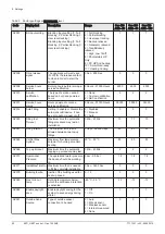 Preview for 50 page of REMEHA Gas 120 ACE - 115 User Manual