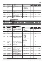 Preview for 51 page of REMEHA Gas 120 ACE - 115 User Manual