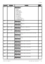 Preview for 53 page of REMEHA Gas 120 ACE - 115 User Manual