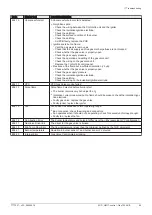 Preview for 85 page of REMEHA Gas 120 ACE - 115 User Manual