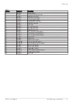 Preview for 91 page of REMEHA Gas 120 ACE - 115 User Manual