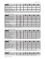 Preview for 13 page of REMEHA Gas 220 Ace Series Installation And User Manual