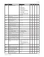 Preview for 49 page of REMEHA Gas 220 Ace Series Installation And User Manual