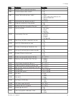 Preview for 53 page of REMEHA Gas 220 Ace Series Installation And User Manual