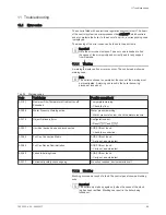 Preview for 69 page of REMEHA Gas 220 Ace Series Installation And User Manual