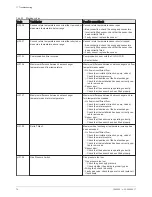 Preview for 70 page of REMEHA Gas 220 Ace Series Installation And User Manual