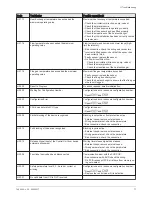 Preview for 71 page of REMEHA Gas 220 Ace Series Installation And User Manual