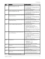 Preview for 73 page of REMEHA Gas 220 Ace Series Installation And User Manual