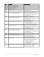 Preview for 74 page of REMEHA Gas 220 Ace Series Installation And User Manual