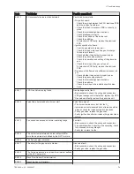 Preview for 75 page of REMEHA Gas 220 Ace Series Installation And User Manual