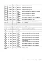 Preview for 15 page of REMEHA Gas 220 Ace Assembly Manual