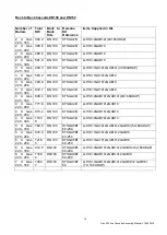 Preview for 16 page of REMEHA Gas 220 Ace Assembly Manual