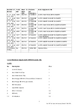 Preview for 17 page of REMEHA Gas 220 Ace Assembly Manual