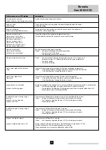 Предварительный просмотр 32 страницы REMEHA GAS 3002 ECO Technical Information