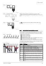 Preview for 25 page of REMEHA Gas 320 Ace 285 Installation And User Manual