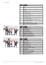 Preview for 26 page of REMEHA Gas 320 Ace 285 Installation And User Manual