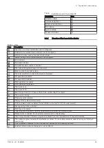 Preview for 45 page of REMEHA Gas 320 Ace 285 Installation And User Manual