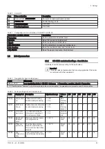 Preview for 53 page of REMEHA Gas 320 Ace 285 Installation And User Manual