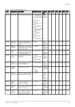 Preview for 55 page of REMEHA Gas 320 Ace 285 Installation And User Manual