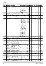 Preview for 56 page of REMEHA Gas 320 Ace 285 Installation And User Manual