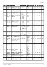 Preview for 57 page of REMEHA Gas 320 Ace 285 Installation And User Manual